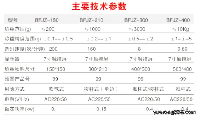 参数2